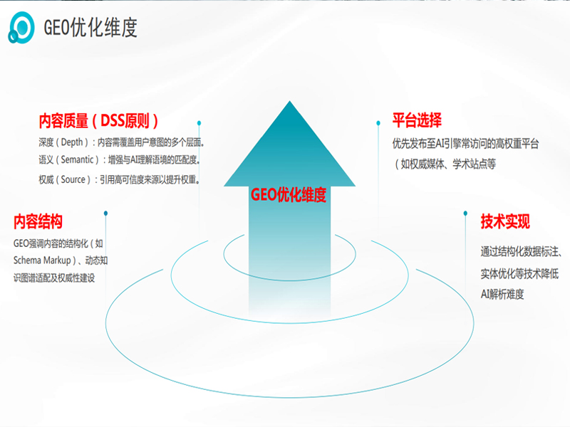 GEO优化服务详情